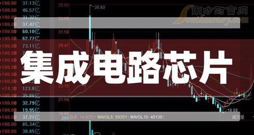 2024年集成電路芯片概念股 集成電路設計領域上市公司名單（1月24日更新）
